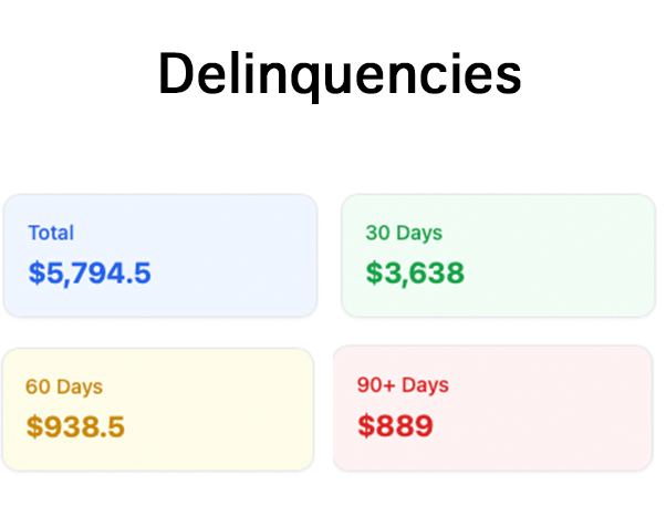 Delinquencies preview